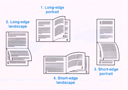 duplex binding